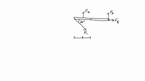 the-orange-bar-is-attached-to-a-wall-so-that-it-can-pivot-around-the-indicated-location-at-the-center-of-the-bar-four-forces-are-applied-to-the-bar-at-locations-that-are-measured-on-the-rule-98975