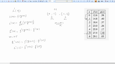 point-use-the-table-below-to-estimate-the-value-of-h-5-where-hx-fgx-to-the-nearest-tenth-to-estimate-the-appropriate-derivatives_-use-the-average-of-the-two-second-opes-near-the-point-in-que-01894