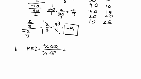 the-data-below-represent-a-demand-schedule-product-price-quantity-demanded-50-5-40-10-30-15-20-20-10-25-using-the-midpoint-approach-determine-the-price-elasticity-of-demand-between-each-of-t-75597
