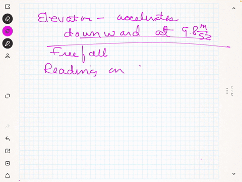 suppose-you-are-standing-on-a-weighing-scale-in-an-elevator-that-accelerates-downward-with-a-magnitude-of-98-ms2-the-reading-of-the-scale-a-is-zero-b-is-less-than-when-the-elevator-was-st-re-15614