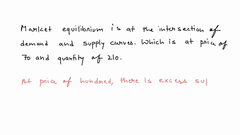 a-using-the-graph-below-identify-the-equilibrium-price-and-quantity-in-this-market-instruction-use-the-tool-provided-to-indicate-the-market-equilibrium-in-the-graph-below-your-graph-score0-t-00296