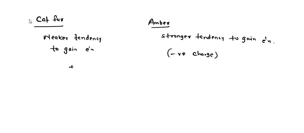 SOLVED: Using the electrostatic series, determine the charge that each ...