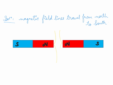 draw-the-magnetic-field-lines-between-like-poles-of-two-bar-magnets_-s-n-s-draw-the-magnetic-field-lines-between-unlike-poles-of-two-bar-magnets_-s-n-s-n-draw-the-magnetic-field-lines-betwee-28142