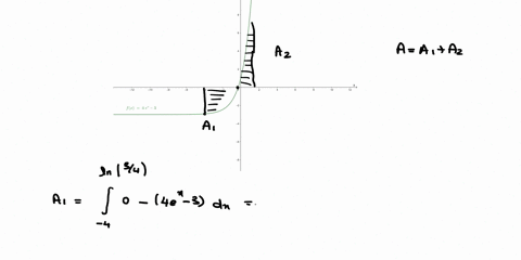 use-the-definite-integral-to-find-the-area-between-the-x-axis-and-fx-over-the-indicated-interval-check-first-to-see-if-the-graph-crosses-the-x-axis-in-the-given-interval-fx-4e-3-42-the-area-10003