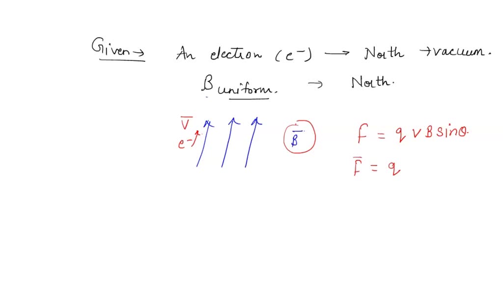 SOLVED An electron travels due north through a vacuum in a region of