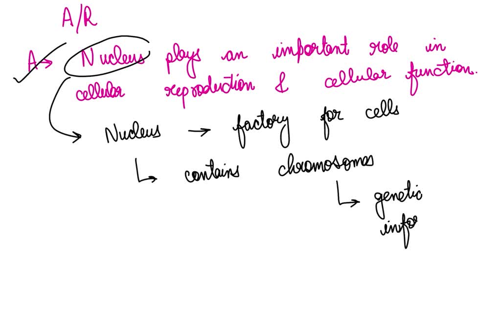 solved-assertion-all-living-organisms-are-composed-of-cells-and