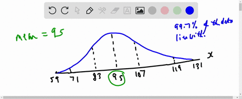 identify-the-mean-and-standard-deviation-of-the-graph-59-83-95-107-119-131-mean-83-standard-deviation-12-mean-95-standard-deviation-mean-95-standard-deviation-12-nean-83utandardidematicn-87405