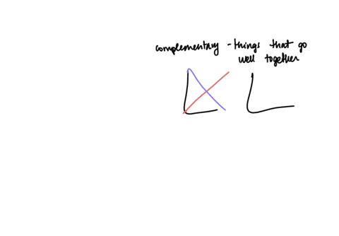 examine-the-following-pair-of-goods-and-determine-which-pair-is-an-example-for-complementary-goods-a-tea-and-coffee-b-printer-and-paper-c-pen-and-pencil-d-pizza-and-burger-91647