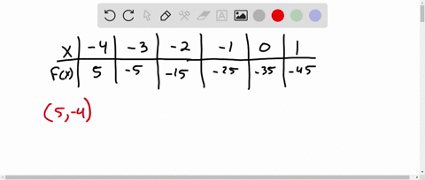 use-the-table-of-values-for-y-fx-to-complete-a-table-for-y-f-lx-order-your-answers-from-smallest-to-largest-x-value-4-3-2-1-fx-5-5-15-25-35-45-f-1x-11786
