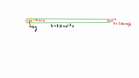 a-15-g-bullet-is-fired-from-a-rifle-it-takes-250-times-10-3-s-for-the-bullet-to-travel-the-length-2-78375