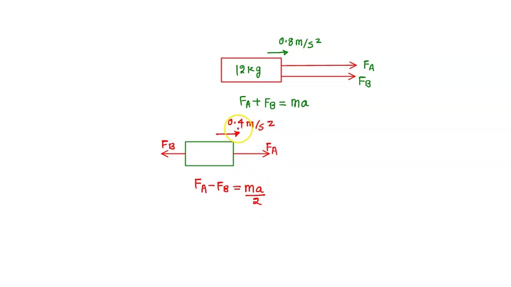 SOLVED: Two forces FA and FB are applied to an object whose mass is 12. ...