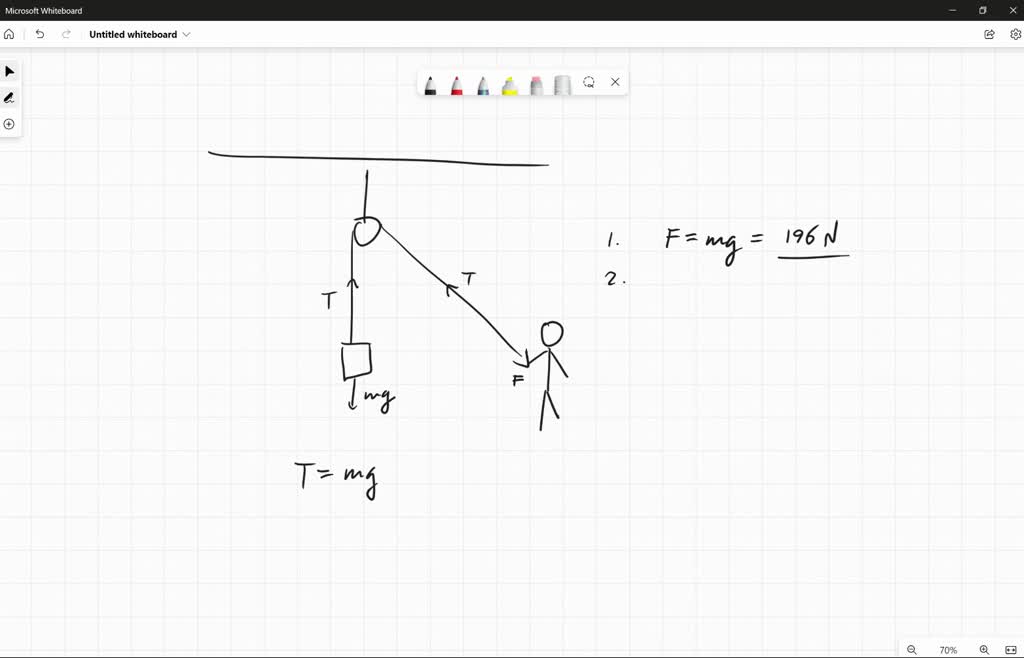 Tori experiments with pulleys in physics class. She applies 70 newtons of force to a single