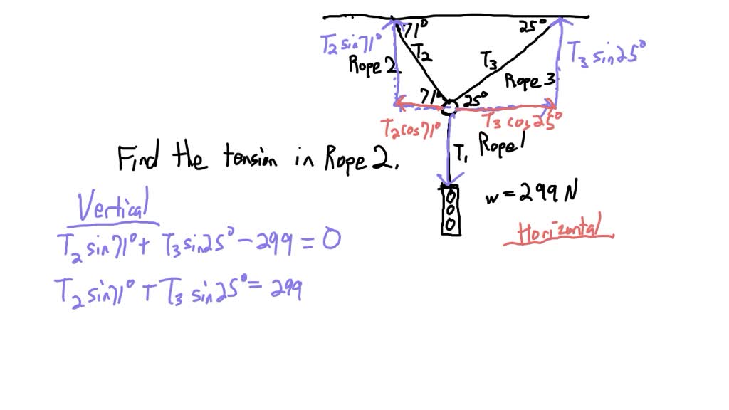 Three ropes are connected to a metal ring of negligible mass, as shown ...