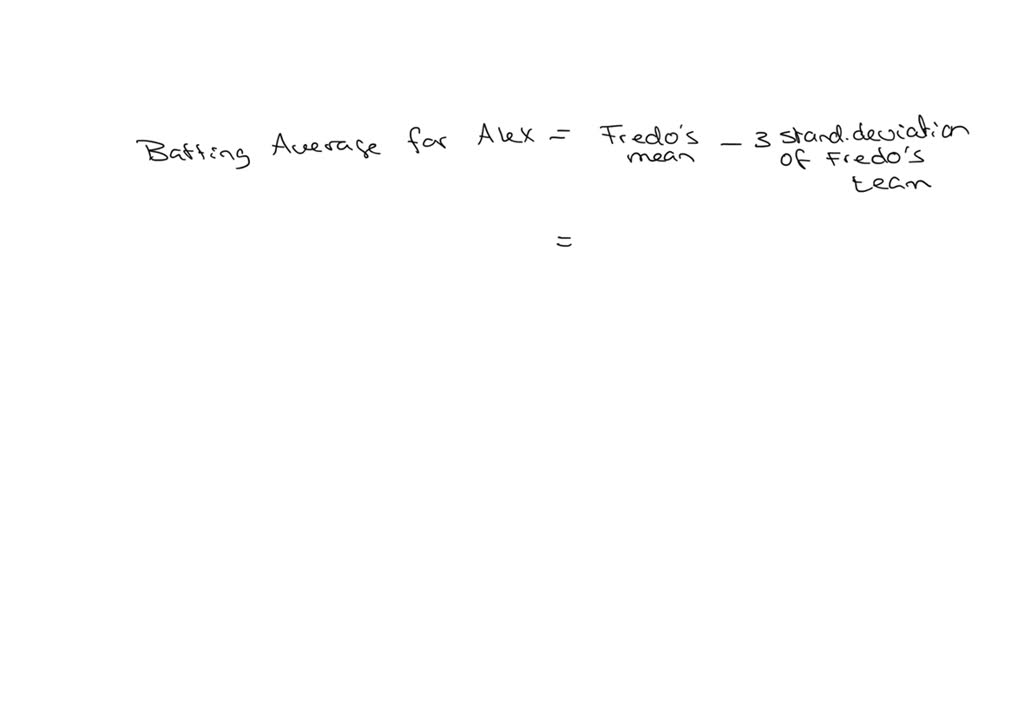 The table given shows the batting average per player and the