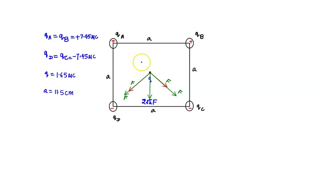 SOLVED: Consider the figure with a symmetrical arrangement, in which qa ...