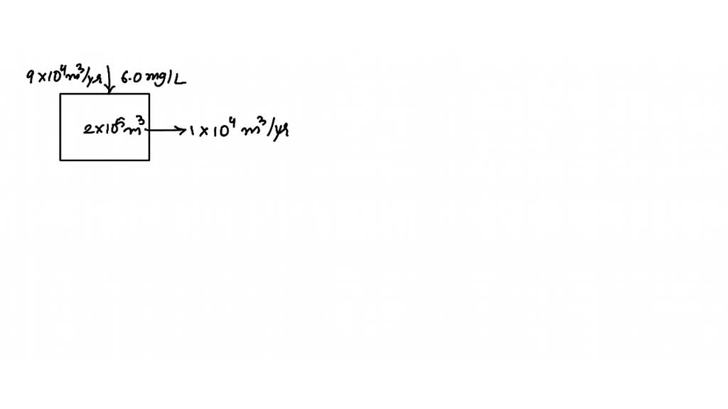 SOLVEDThe Lake Cachuma reservoir system is actually more complex than