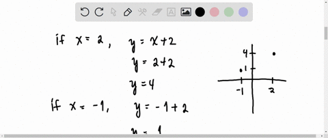 question-find-the-area-of-the-region-bounded-by-the-graphs-of-the-given-equations-yx2-yx2