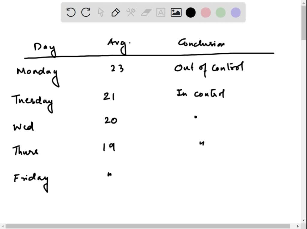 solved-a-quality-analyst-wants-to-construct-a-sample-mean-chart-for-controlling-a-packaging