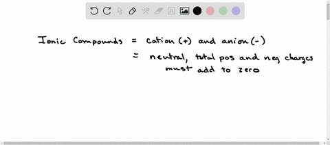 fill-in-the-name-and-empirical-formula-of-each-ionic-compound-that-could-be-formed-from-the-ions-in-this-table-some-ionic-compounds-cation-anion-empirical-formula-name-of-compound-2-mg-mn-0-86823