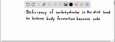 why-does-a-deficiency-of-carbohydrates-in-the-diet-lead-to-ketone-body-formation-31053