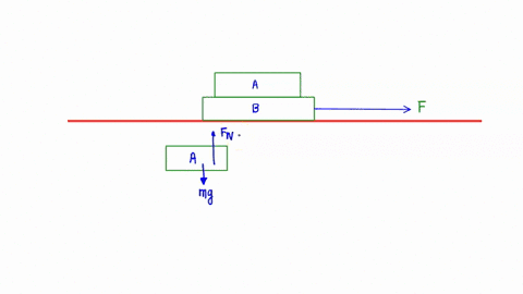 figure-below-shows-block-a-sitting-on-top-of-block-b-a-constant-force-f-is-exerted-on-block-b-causing-it-to-accelerate-to-the-right-block-a-rides-on-block-b-without-slipping-identify-all-the-52317