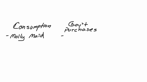 sizing-up-the-economy-using-gdpend-of-chapter-problem-for-the-transactions-given-determine-if-they-contribute-to-the-calculation-of-gdp-as-total-spending-and-categorize-them-according-to-gdp-01335