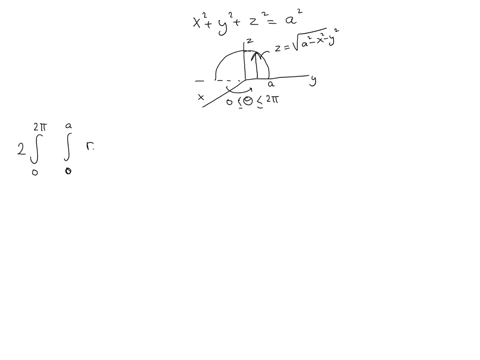 use-polar-coordinates-to-find-the-volume-of-the-given-solid-a-sphere-of-radius-a-71717