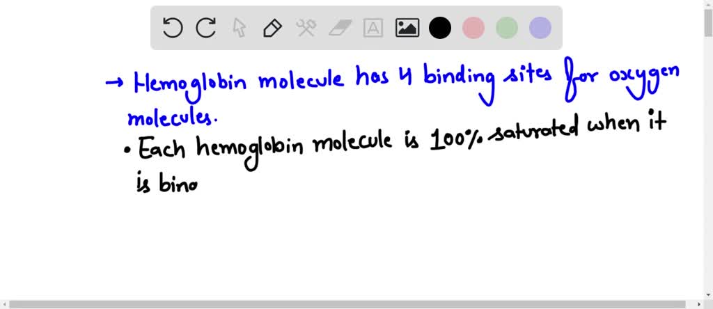 Solved 5 Is It Possible For A Hemoglobin Molecule To Be 82 Saturated