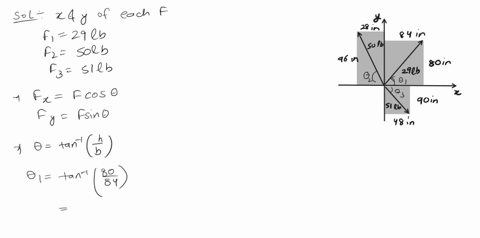 221-and-222-determine-the-x-and-y-components-of-each-of-the-forces-shown-y-28-in-84-in-800-dimensions-in-mm-96-in-50-lb-80-in-800-n-600-29-lb-0-x-51-lb-424-n-408-n-90-in-900-48-in-560480-fig-07254
