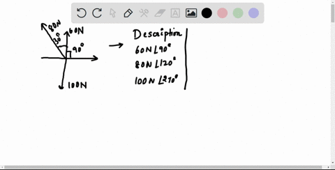 use-a-trigonometric-solution-to-find-the-magnitude-of-the-resultant-of-the-fol-lowing-coplanar-forces-60-n-at-90-80-nat-120-and-1o0-nat-270-answer-4957-n-28246