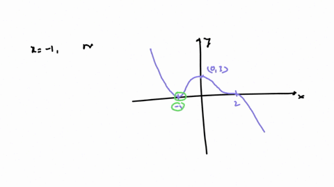 write-an-equation-for-the-polynomial-graphed-below-yx-5