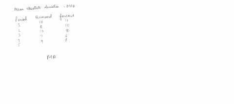 question-comp-what-is-the-mean-absolute-deviation-over-the-past-five-months-forecasting-method-has-produced-the-following-period-demand-forecast-zlactual_-forecast-mad-16-69944