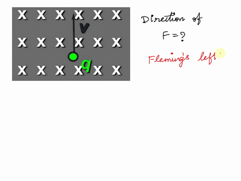 a-positive-charge-enters-a-uniform-magnetic-field-as-shown-what-is-the-direction-of-the-magnetic-force-x-x-x-x-x-x-x-x-xx-x-x-x-x-x-xx-x-downwards-into-the-page-to-the-left-to-the-right-out-38822