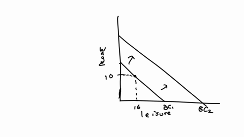 income-and-subst-2-15-240-at-a-wage-rate-of-10hour-the-optimal-hours-of-leisure-is-16-8-hours-of-work-at-point-u_1-if-the-wage-rate-rises-to-15hour-the-optimal-hours-of-leisure-is-15-at-point-u_2-the