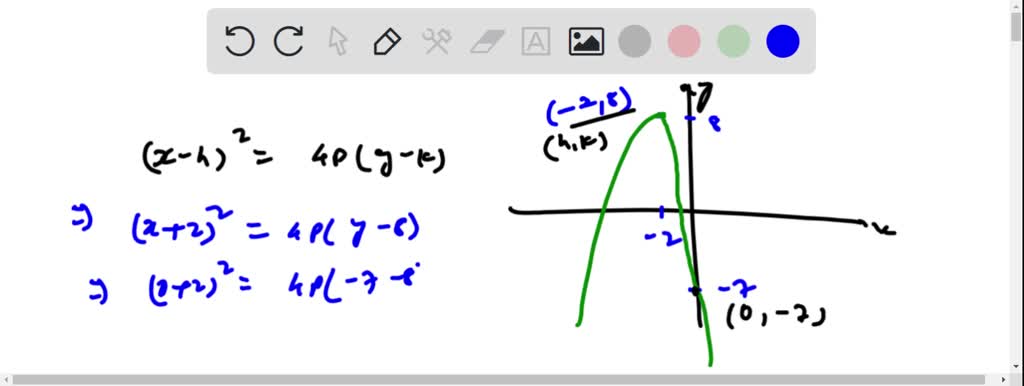 Solved Find The Y Intercepts For The Parabola Whose Equation Is Given Y X 2 4x 7 A Y Intercept 0 7 B No Y Intercept C Y Intercept 0 12 D Y Intercept 0 7