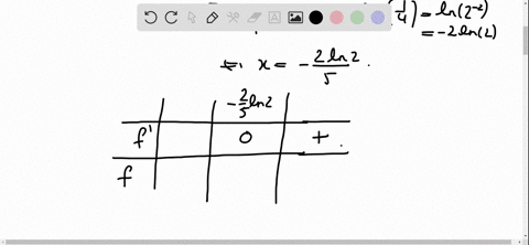 consider-the-equation-below-if-an-answer-does-not-exist-enter-dne-fx-e4x-e-a-find-the-interval-on-which-f-is-increasing-enter-vour-answer-using-interval-notation-2-in2-find-the-interval-on-w-92596