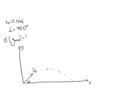 a-soccer-ball-is-kicked-with-an-initial-velocity-of-150-ms-at-an-angle-of-400-degrees-what-is-the-velocity-of-the-ball-at-the-highest-point-0-ms-150-mls-115-mls-98-mls-85996