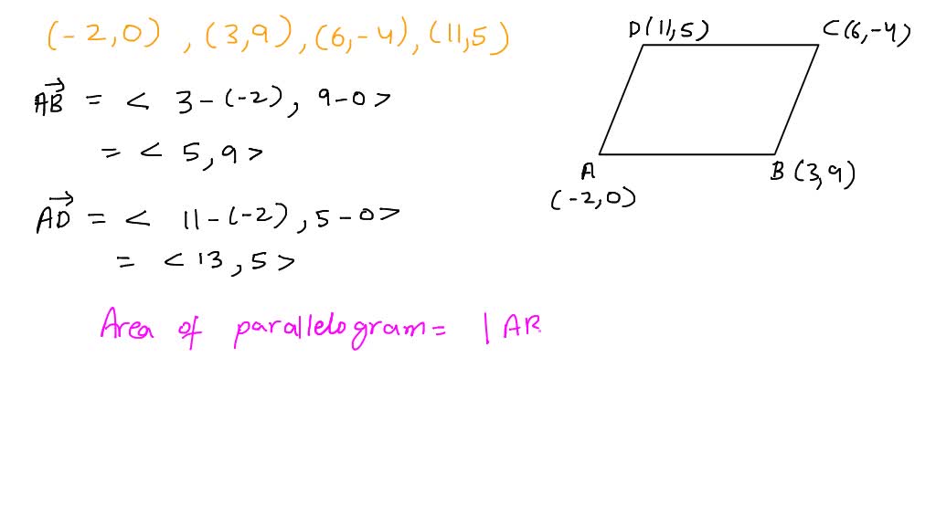 SOLVED: Find the area of the parallelogram whose vertices are listed. 2