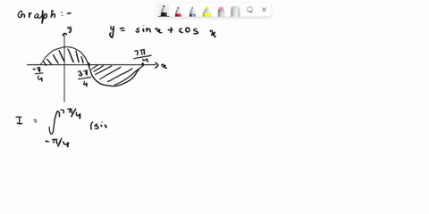 74-evaluate-the-integral-sin-x-cos-x-dx-using-the-fundamental-theorem-of-x4-calculus-discuss-whether-your-result-is-consistent-with-the-figure-shown-to-the-right-7x4-sinxcosxdx-x4-is-this-va-01949