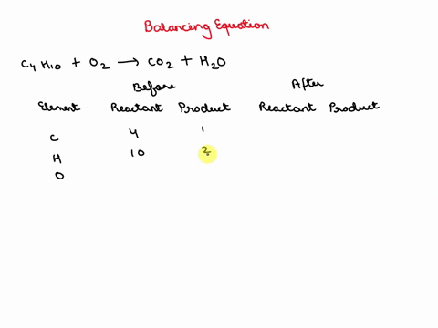 consider-the-chemical-reaction-depicted-belowc4h10-o2-co2-h2owhat-would-be-the-coefficients-in-front-of-each-chemical-in-the-balanced-equation-if-there-would-be-no-coefficient-enter-1c4h10-o-38586