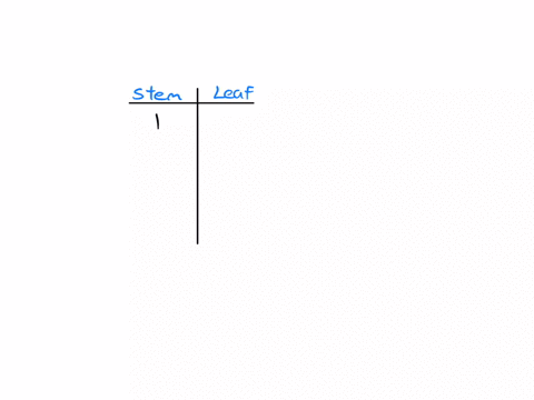 a-set-of-data-is-summarized-by-the-stem-and-leaf-plot-below-stem123leaf011133488900012355678999113333444555566788899-sorry-thats-incorrect-try-again-the-value-37-appears-times-in-the-data-set-the-valu
