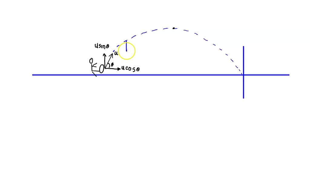 SOLVED 2.A player kicks a soccer ball in a high arc toward the