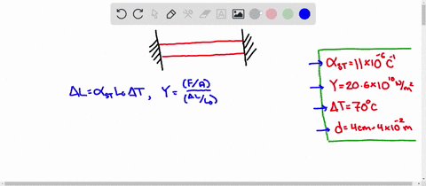 the-illustration-shows-steel-rod-fixed-between-two-walls-the-rod-has-ength-l-10-m-and-circular-cross-sectional-area-with-radius-r-003-m-how-much-force-generated-by-the-rod-on-the-wall-if-the-97498