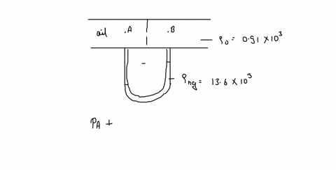 differential-manometer-is-attached-to-giveni-pipe-as-shown-in-figure-calculate-the-pressure-d-fference-between-point-a-and-height-is-hj-55-cm-01-091-mercury-4161-queston-wll-s4ve-hi-fesponfe-97723