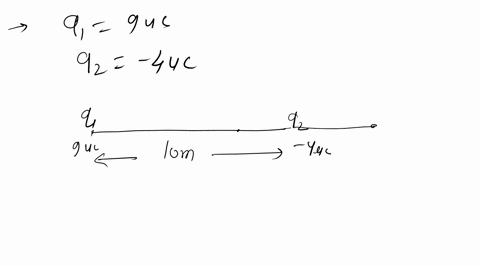 two-point-charges-q1-9-c-and-q2-4-c-are-separated-by-a-distance-l-10-cm-see-fig-2024-find-the-point-at-which-the-resultant-electric-field-is-zero-57366