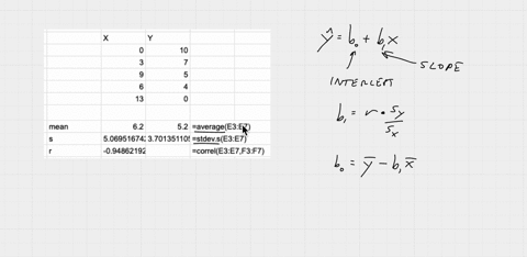 begintabularcccccc-x-0-3-9-6-13-hline-y-10-7-5-4-0-endtabular-a-determine-the-least-squares-regression-line-be-sure-to-save-your-unrounded-values-of-b_0-and-b_1-for-use-in-problem-below-b-draw-the-lea