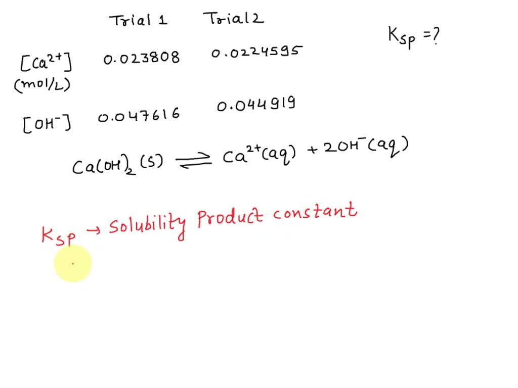 SOLVED Solubility Product Lab Report Sheet ame DATA and CALCULATIONS