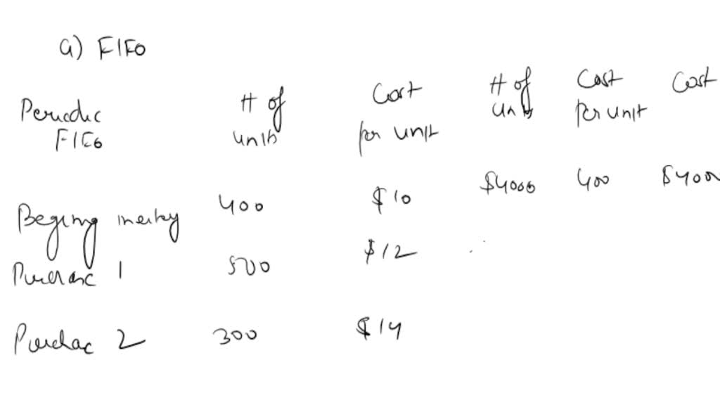 SOLVED 2) CANCAN Furniture began July with merchandise inventory of 45