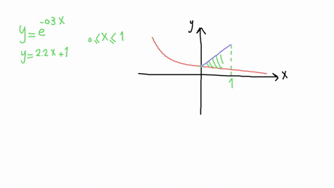 find-the-area-between-the-curves-y-e-03-x-y-e-03-x-and-y-22-x-1-y-22-x-1-from-x-0-x-0-to-x-1-x-1-07814