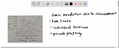 5-what-is-the-classical-model-of-growth-explain-the-role-of-savings-and-make-sure-to-use-graphically-the-supply-and-demand-for-loanable-funds-model-and-the-mei-schedule-and-explain-what-happ-20876